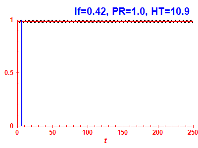 Survival probability